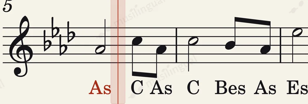 Two bars of Amazing Grace in treble clef, the letter names As, C As C Bes As Es under the notes, and the red cursor on the first note.